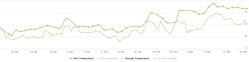 Temperature graph for Mars. The graph for Jupiter is nearly identical.
